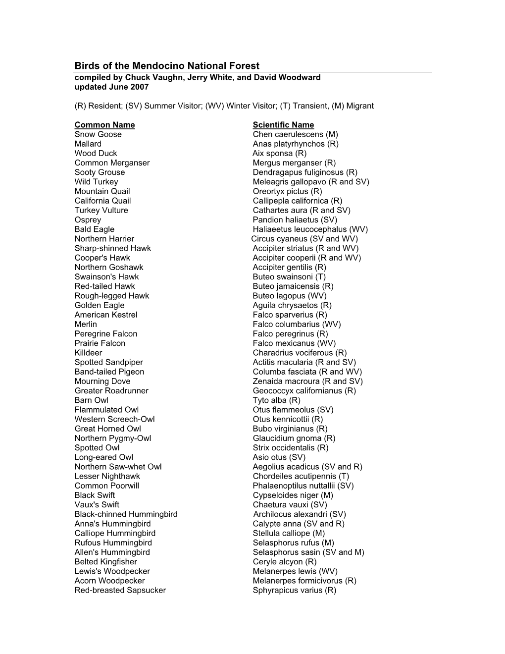 Birds of the Mendocino National Forest Compiled by Chuck Vaughn, Jerry White, and David Woodward Updated June 2007