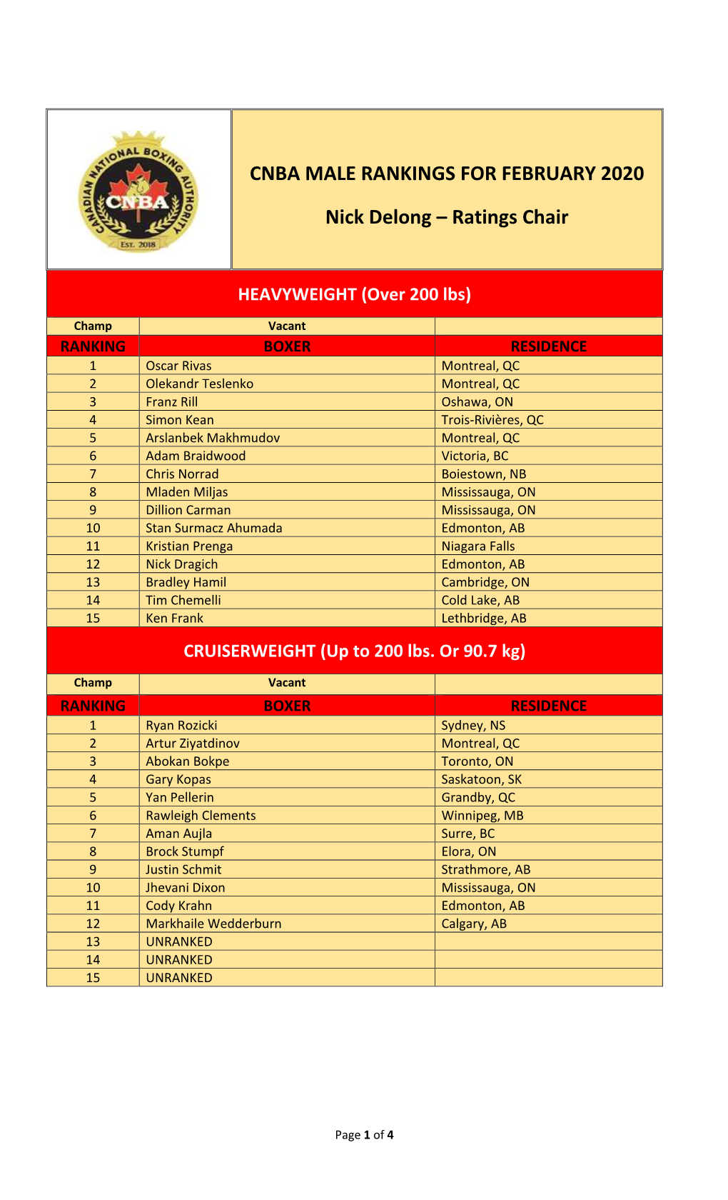 CNBA MALE RANKINGS for FEBRUARY 2020 Nick Delong