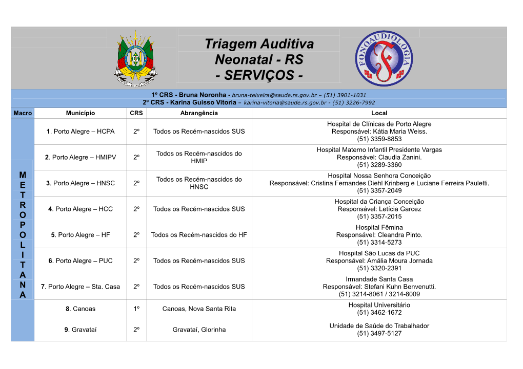 Triagem Auditiva Neonatal - RS - SERVIÇOS