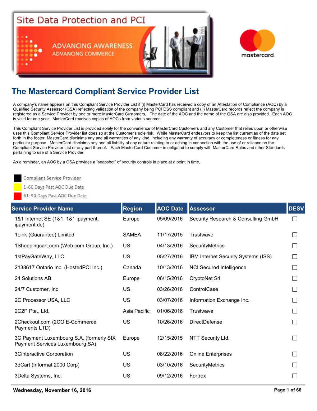 The Mastercard Compliant Service Provider List