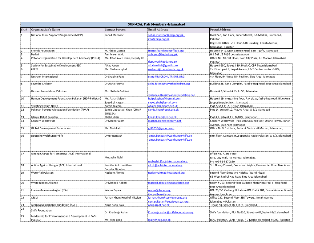 SUN-CSA, Pak Members-Islamabad Sr
