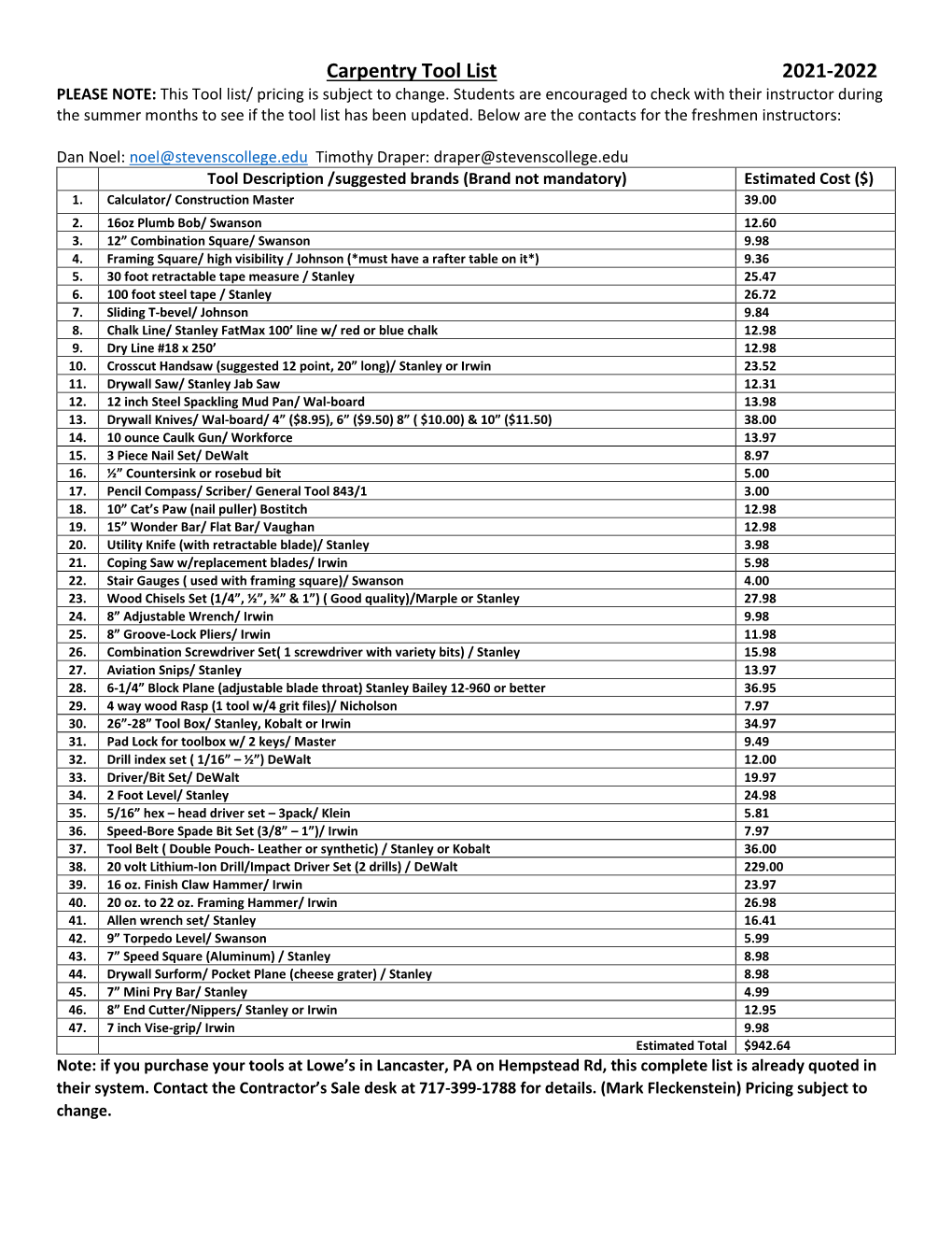 Carpentry Tool List 2018-2019