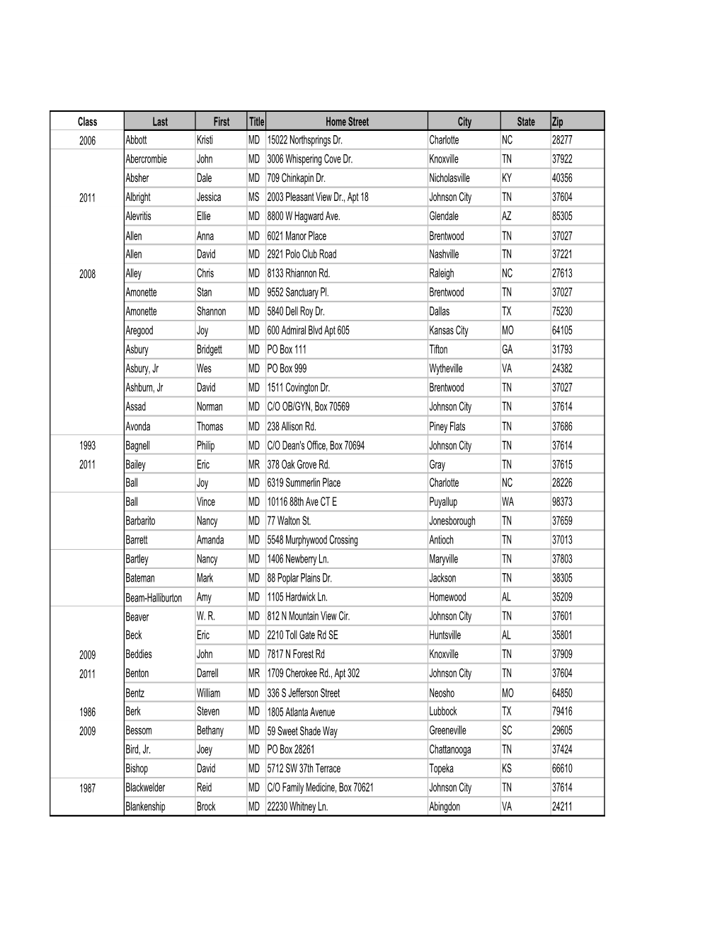 AOA Mailing Updated Aug 2010 for Web.Xlsx