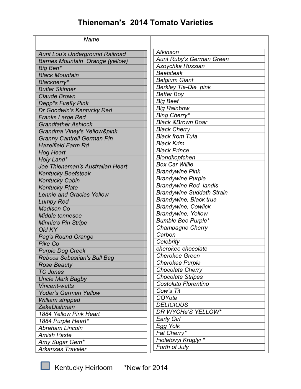 Tomato List 2014