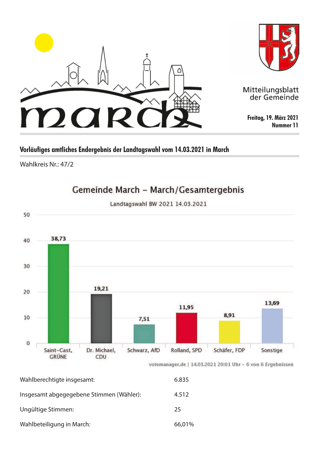 Vorläufiges Amtliches Endergebnis Der Landtagswahl Vom 14.03.2021 in March