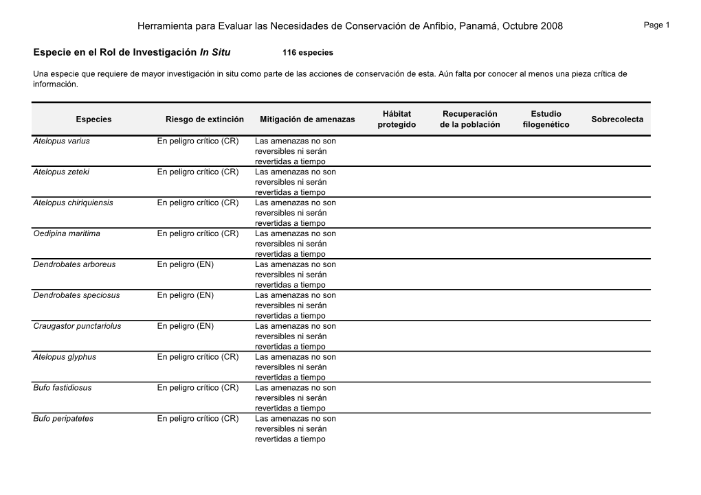 Herramienta Para Evaluar Las Necesidades De Conservación De Anfibio, Panamá, Octubre 2008 Especie En El Rol De Investigación