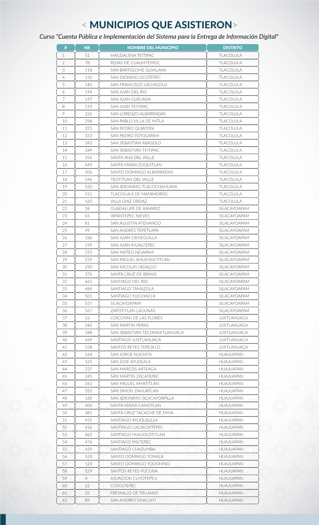 &lt; MUNICIPIOS QUE ASISTIERON&gt;