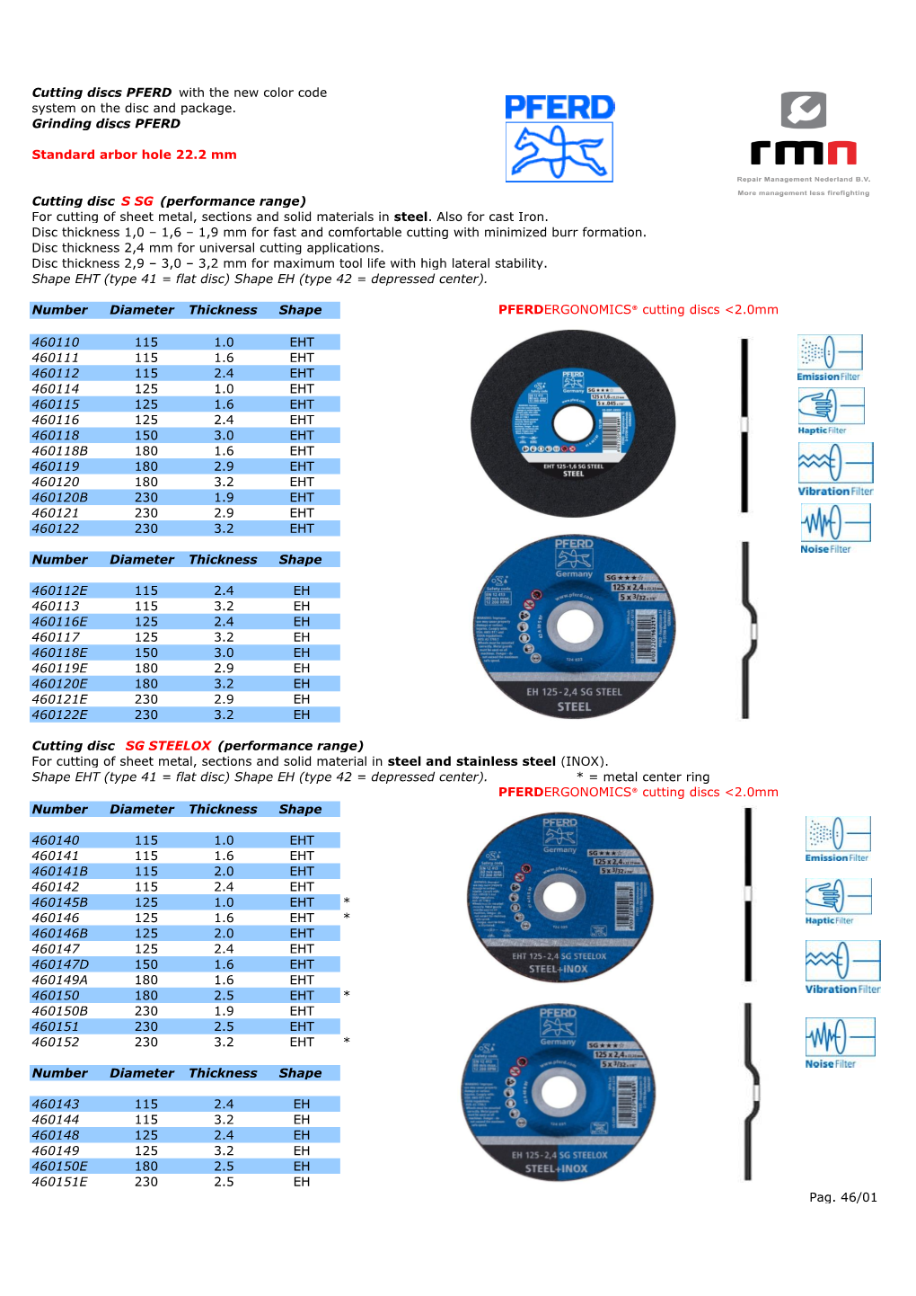 Cutting & Grinding Discs