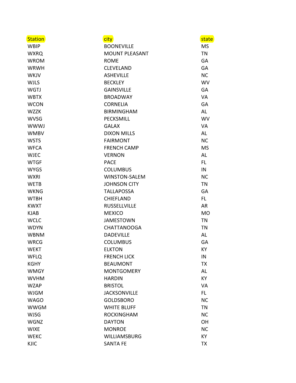 Station City State WBIP BOONEVILLE MS WXRQ MOUNT PLEASANT TN