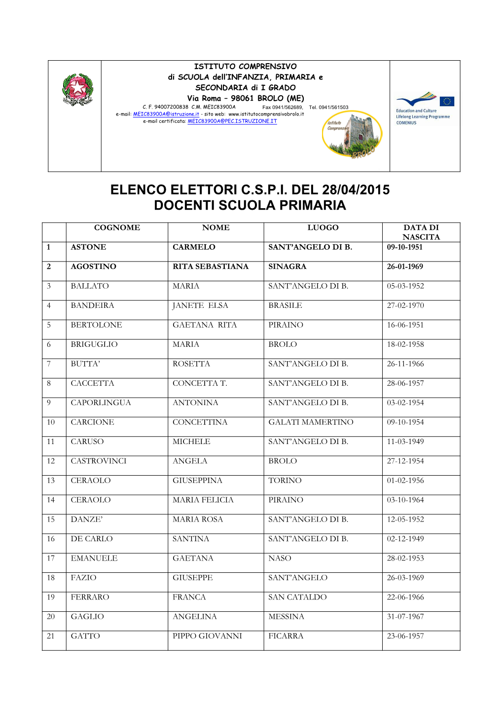Elenco Elettori C.S.P.I. Del 28/04/2015 Docenti Scuola Primaria