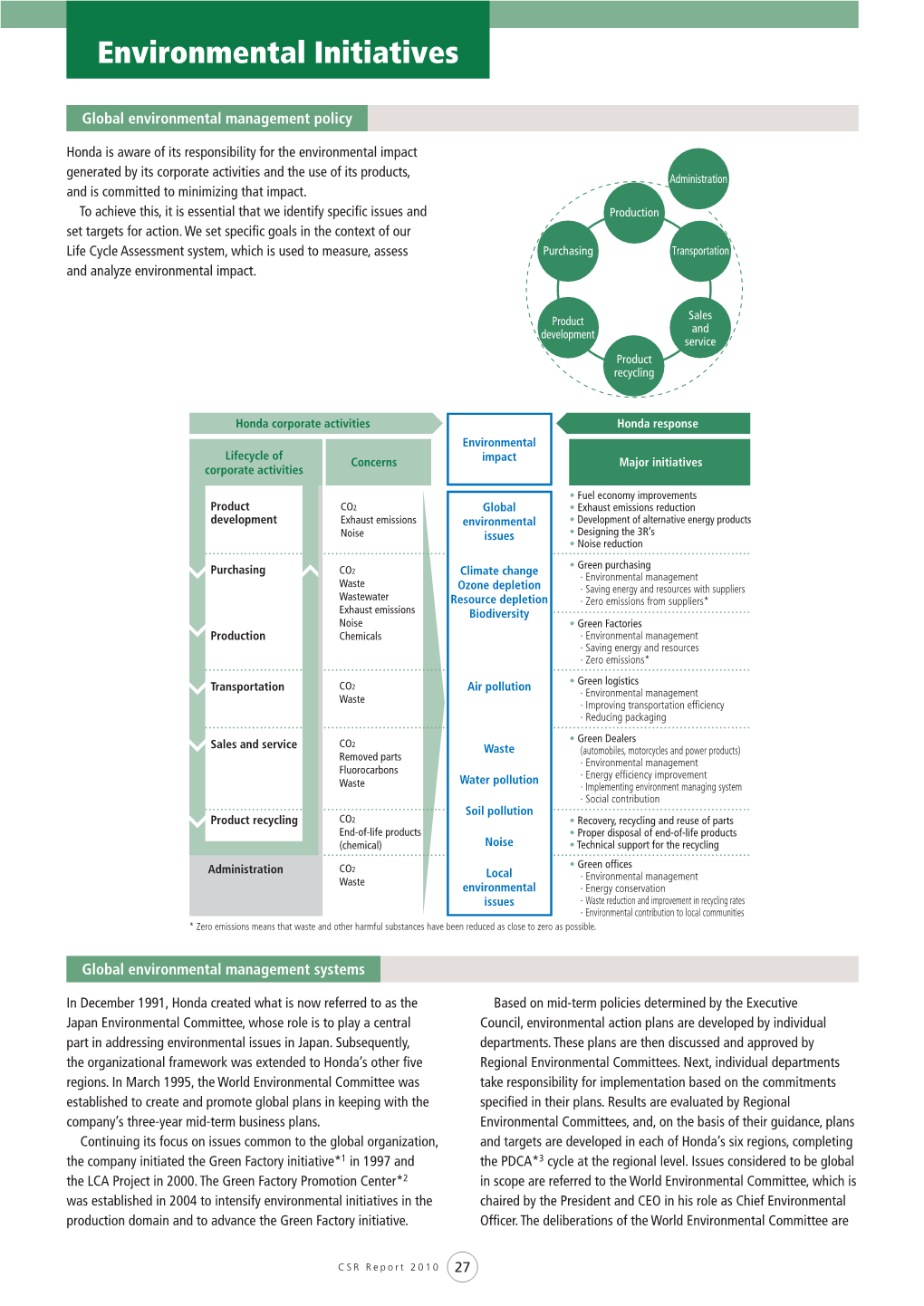 Environmental Initiatives