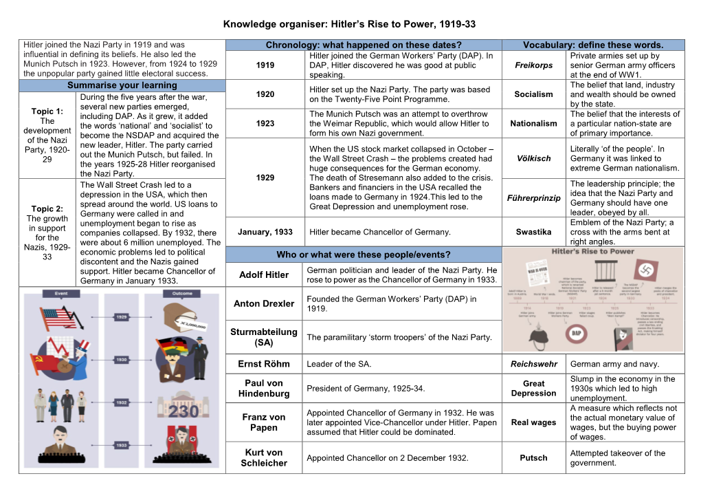 Knowledge Organiser: Hitler's Rise to Power, 1919-33