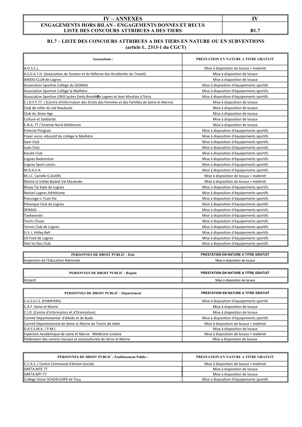 Iv Iv – Annexes