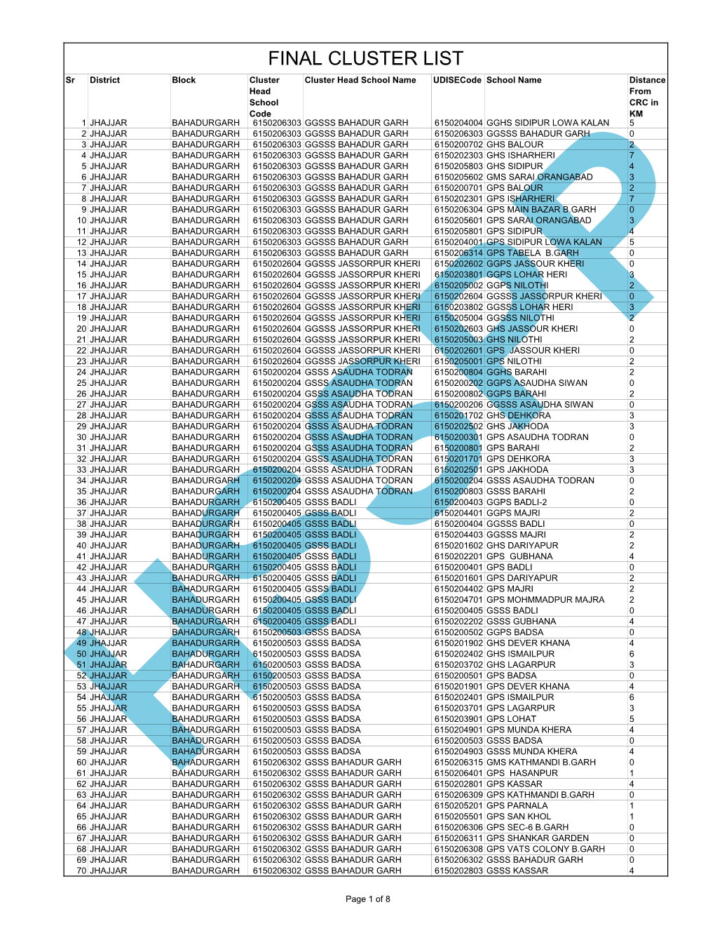 Final Cluster List