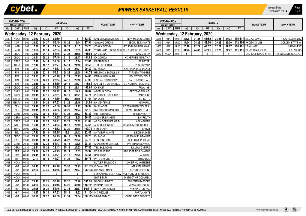 Midweek Basketball Results Midweek Basketball