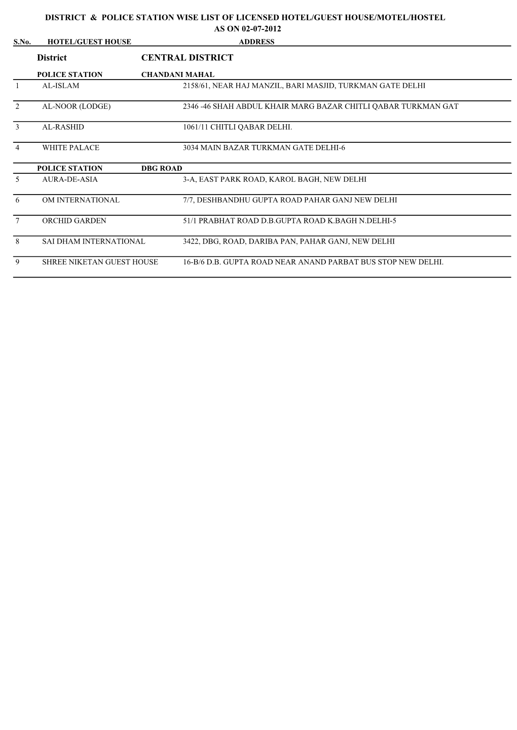 District & Police Station Wise List of Licensed Hotel/Guest House/Motel/Hostel As on 02-07-2012