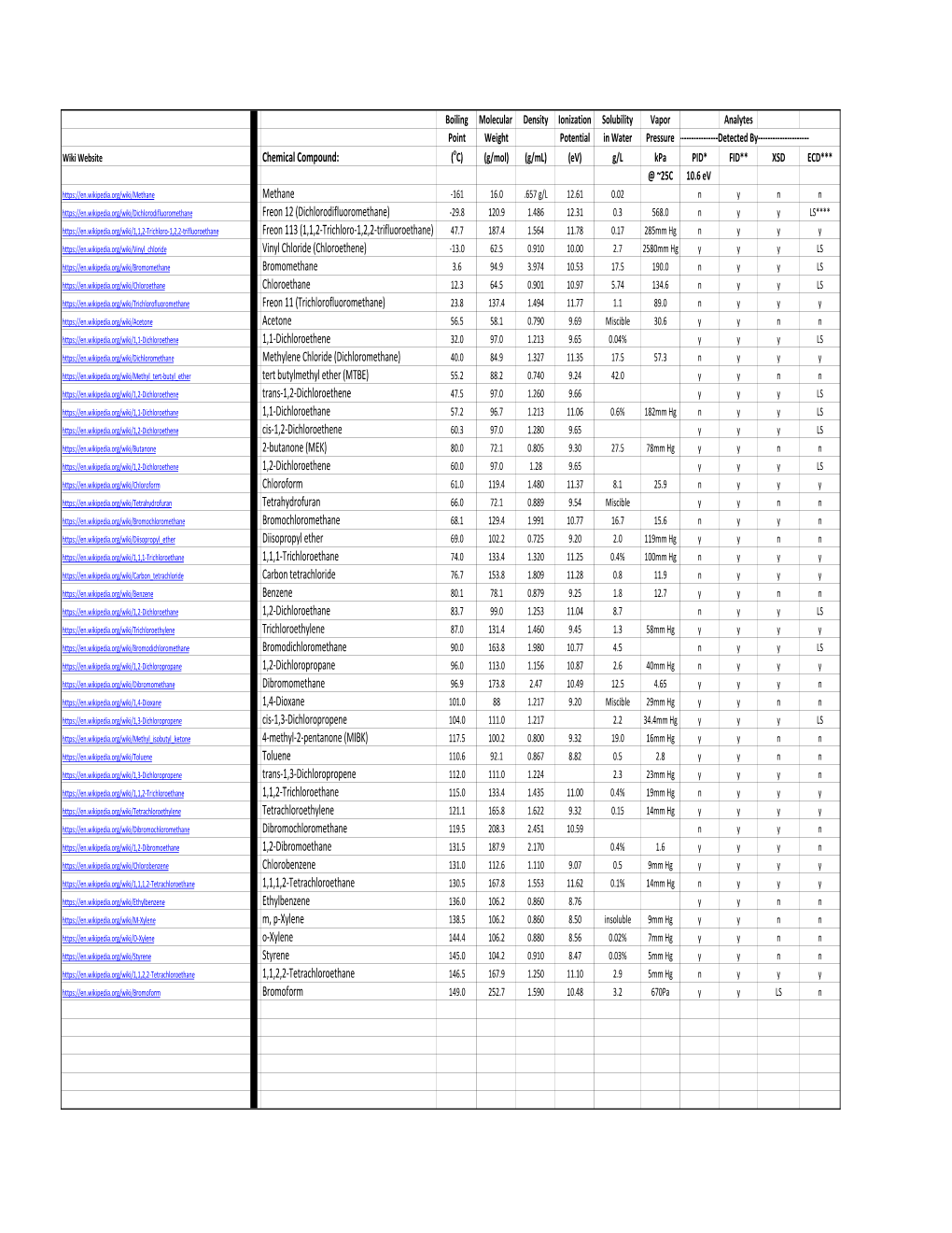 Detectable Compounds by MIP.Pdf