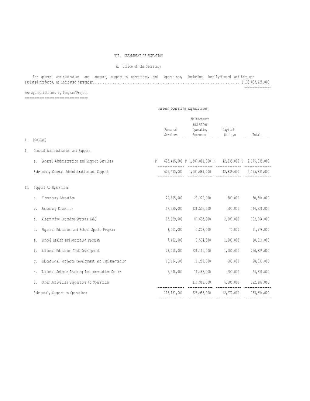 VII. DEPARTMENT of EDUCATION A. Office of the Secretary For