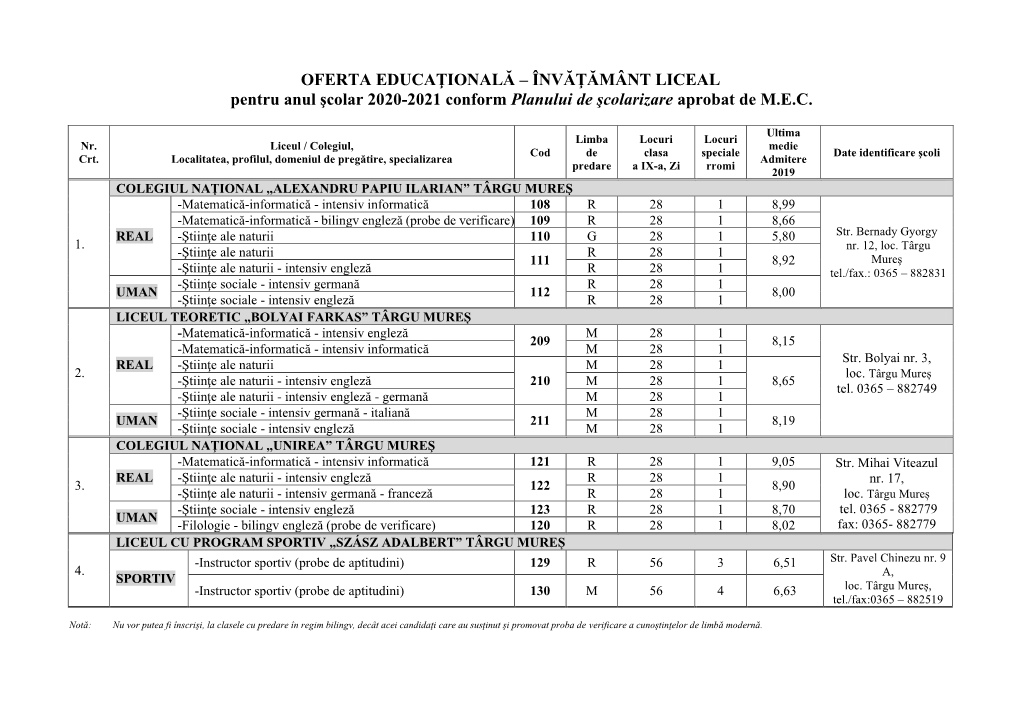 OFERTA EDUCAŢIONALĂ – ÎNVĂŢĂMÂNT LICEAL Pentru Anul Şcolar 2020-2021 Conform Planului De Şcolarizare Aprobat De M.E.C