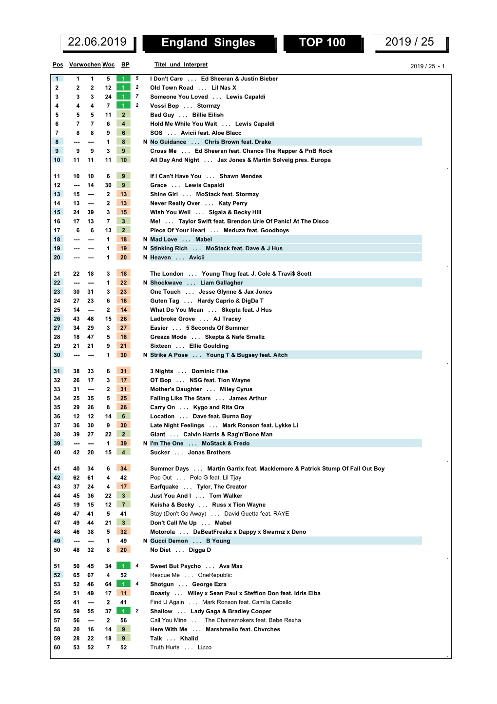 England Singles TOP 100 2019 / 25 22.06.2019