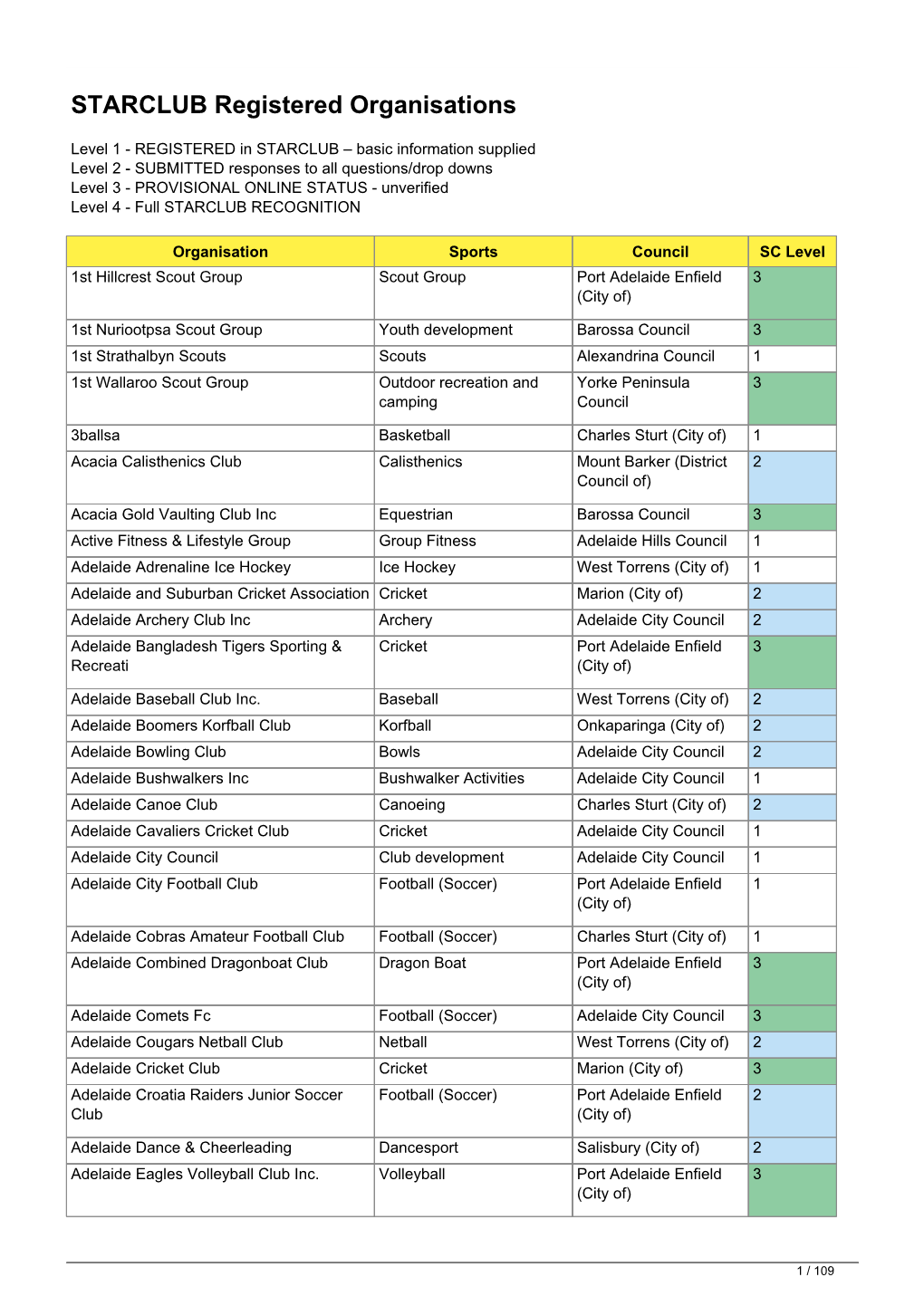 Registered Starclubs