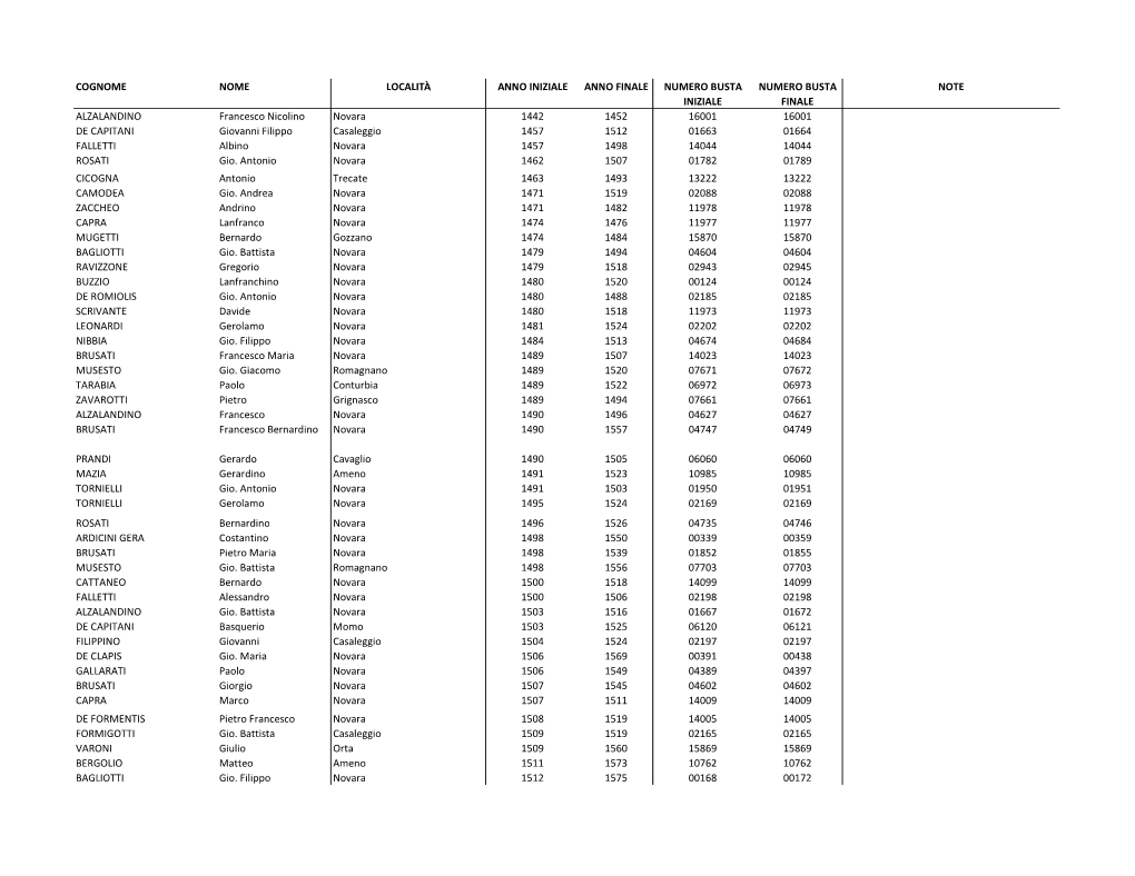 Notai Ord Cronologico.Pdf