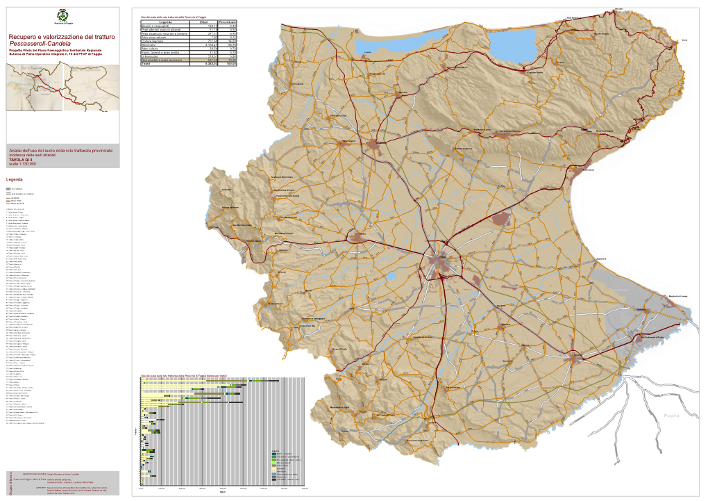 Recupero E Valorizzazione Del Tratturo Pescasseroli-Candela