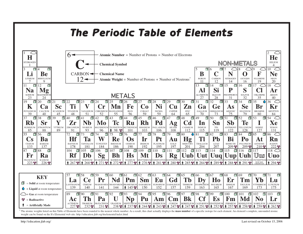 The Periodic Table of Elements