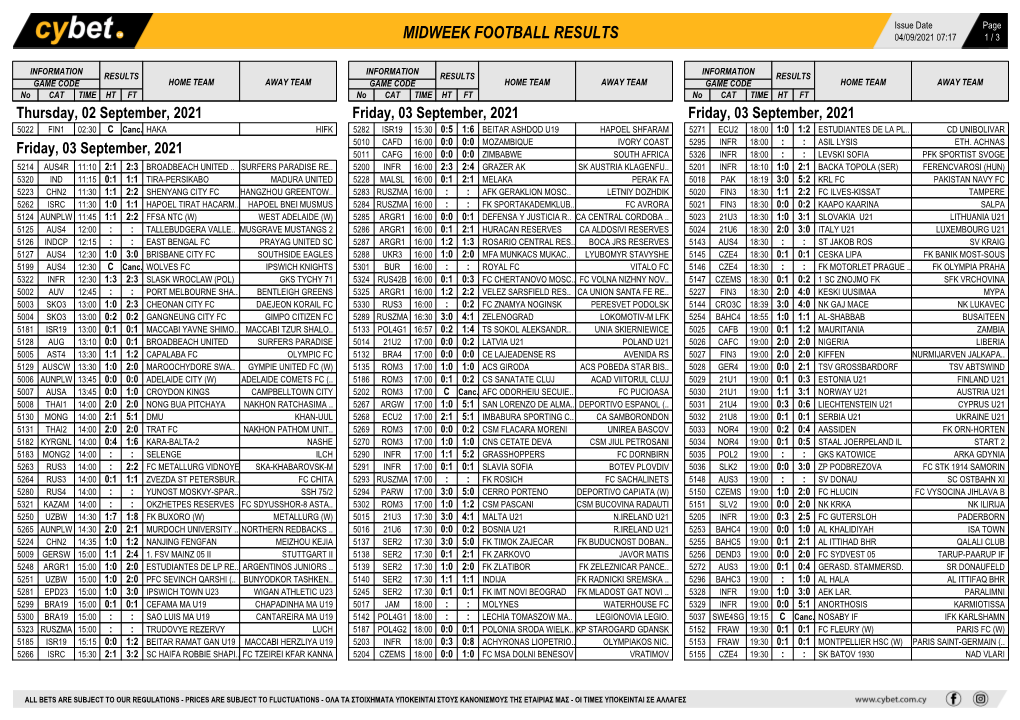 Midweek Football Results Midweek Football