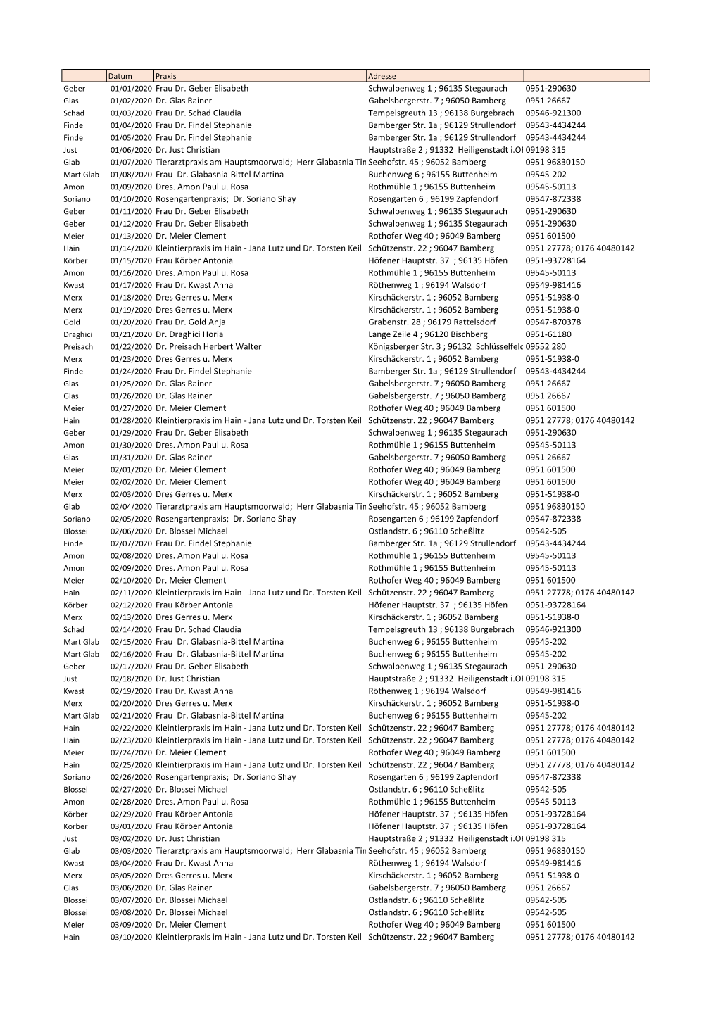 01/01/2020 Frau Dr. Geber Elisabeth Schwalbenweg 1 ; 96135 Stegaurach 0951-290630 Glas 01/02/2020 Dr