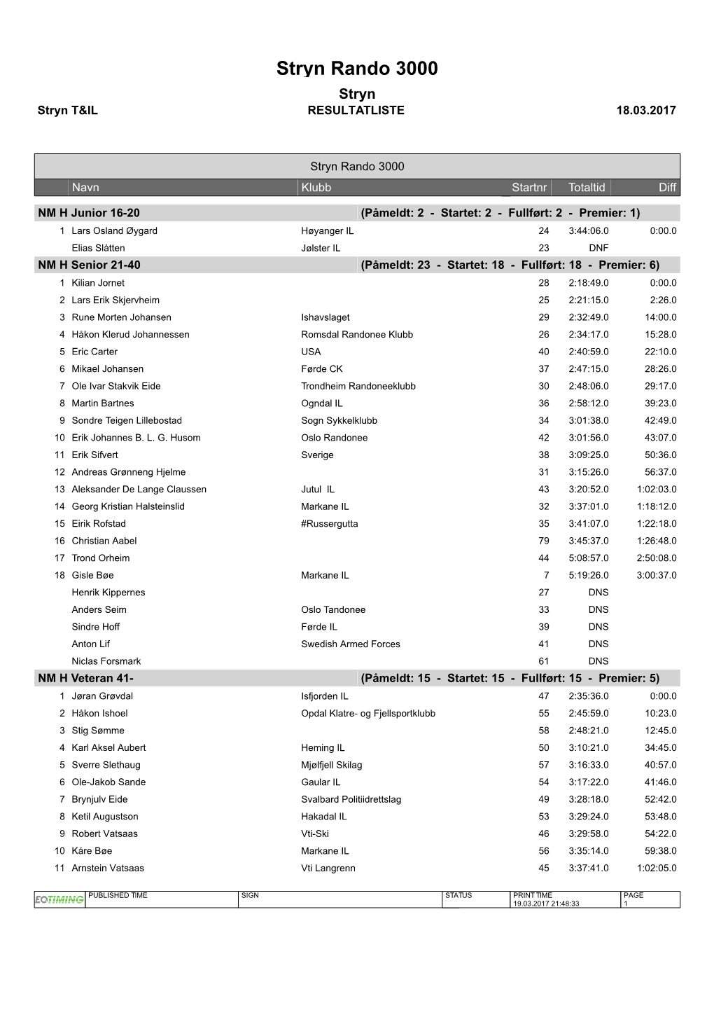 Stryn Rando 3000 Resultatliste