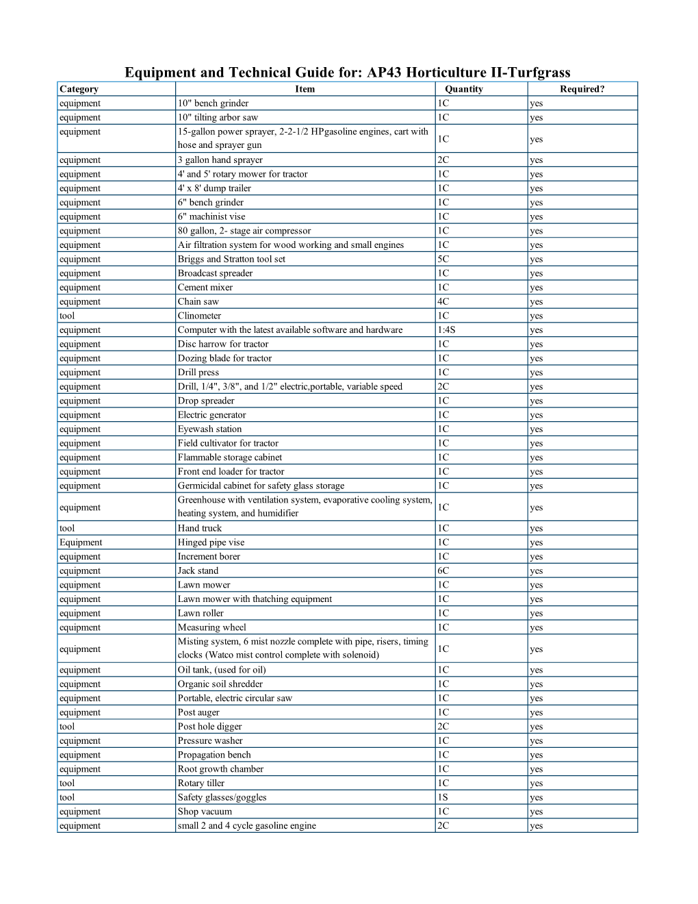 Equipment Guide