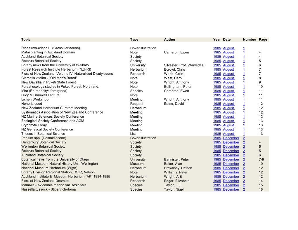 NZ Botanical Society Index