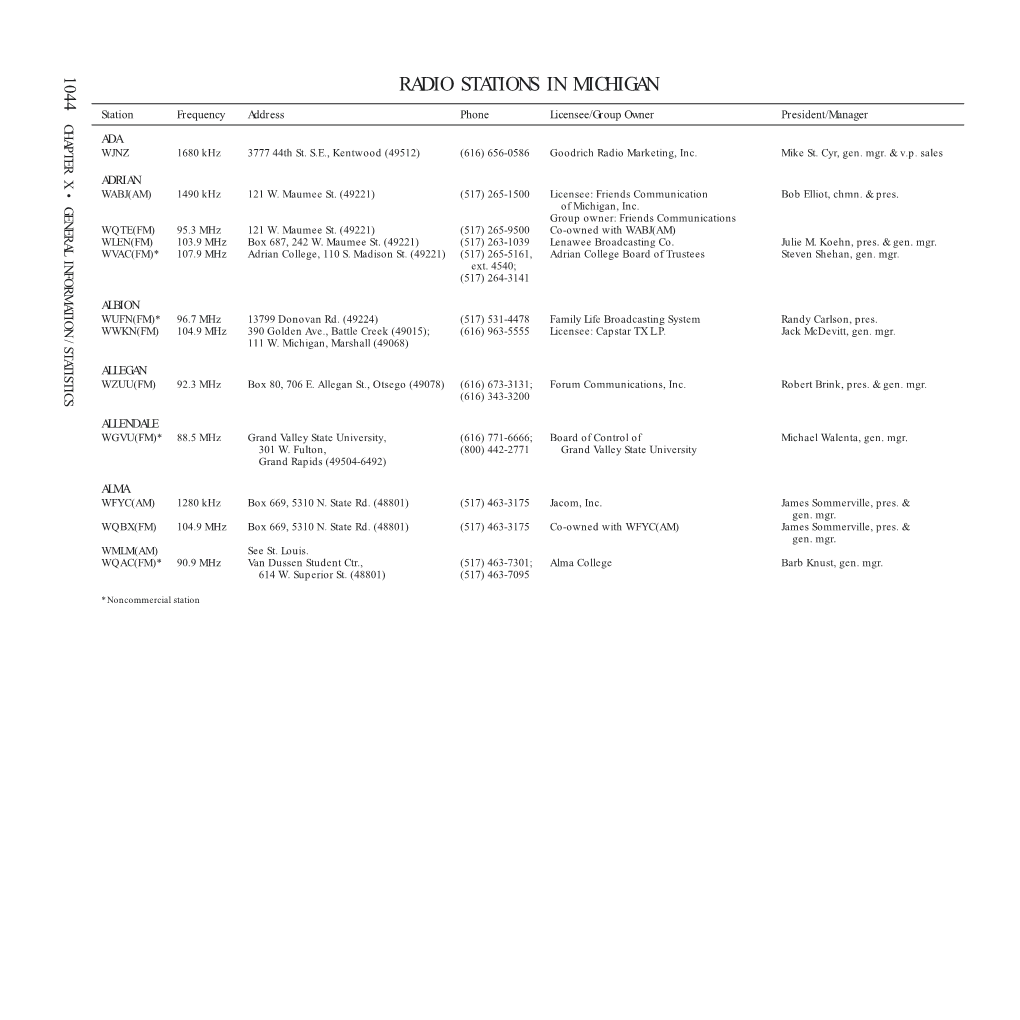 Radio Stations in Michigan Radio Stations 301 W