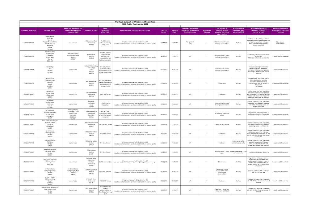 Full Public HMO Register Jan 2021