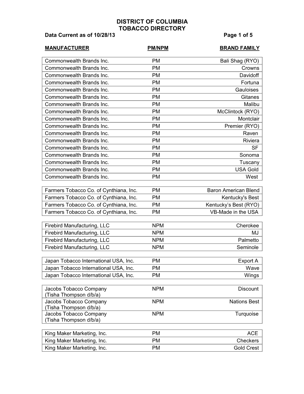 DISTRICT of COLUMBIA TOBACCO DIRECTORY Data Current As of 10/28/13 Page 1 of 5