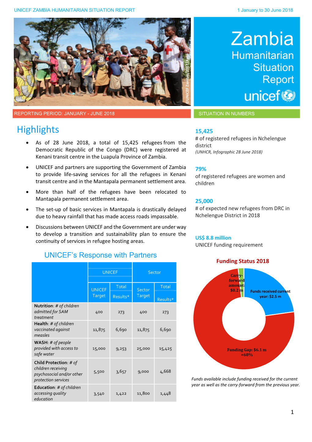 ZAMBIA HUMANITARIAN SITUATION REPORT 1 January to 30 June 2018