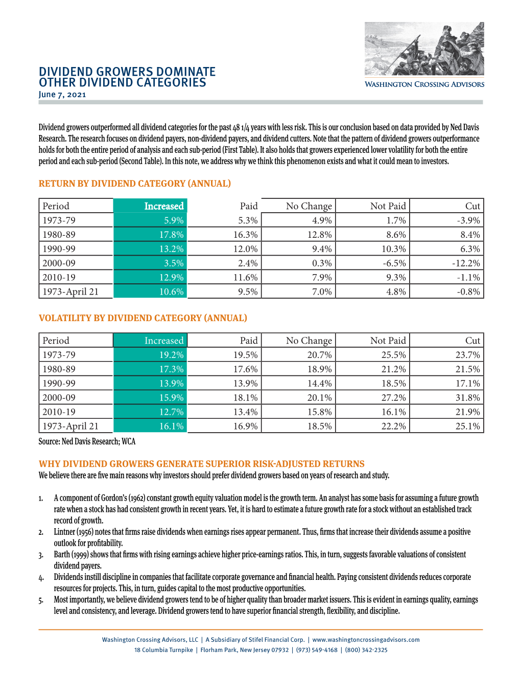 DIVIDEND GROWERS DOMINATE OTHER DIVIDEND CATEGORIES June 7, 2021