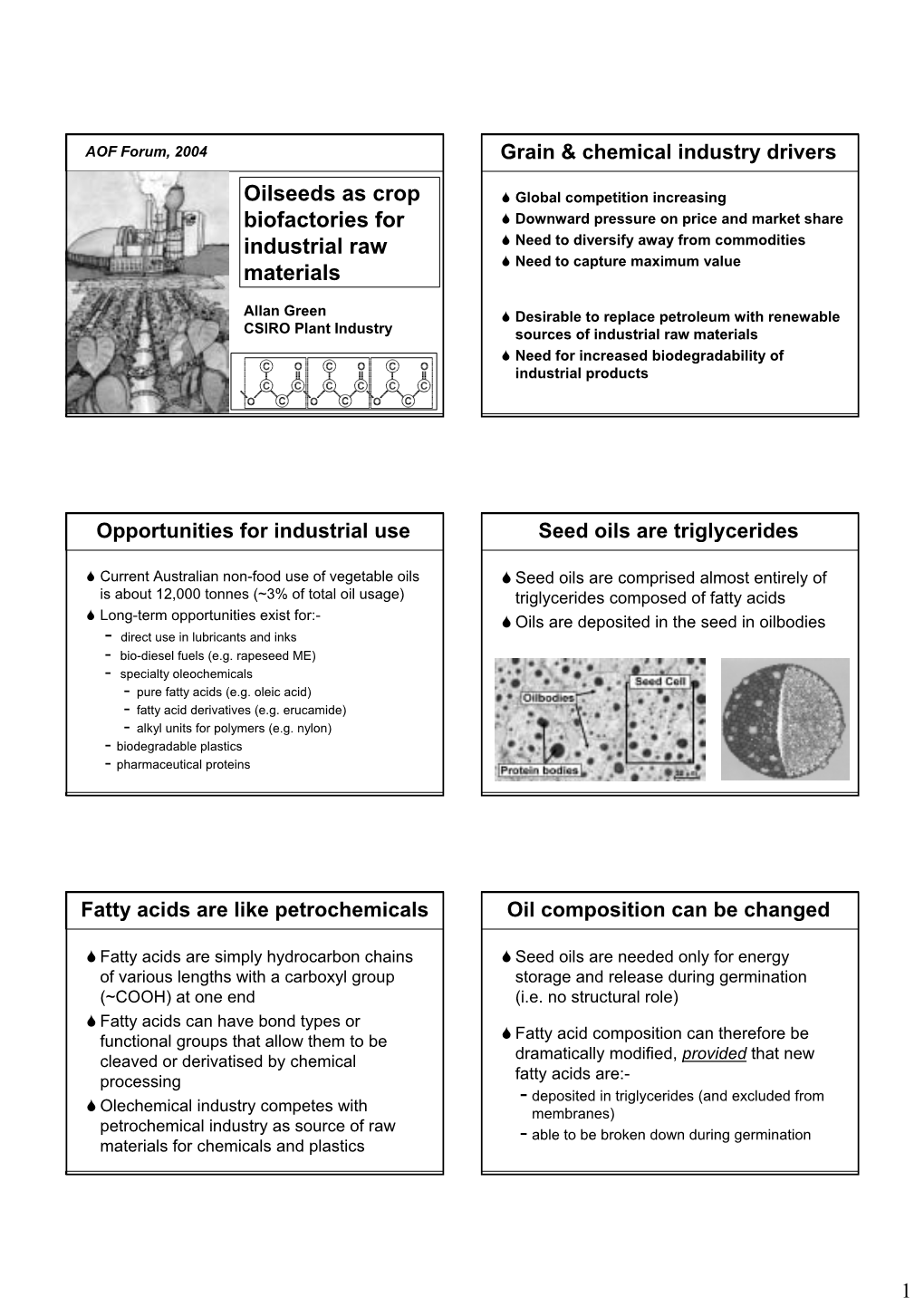 Oilseeds As Crop Biofactories for Industrial Raw Materials