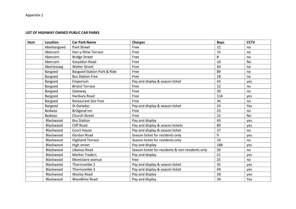 Appendix 1 LIST of HIGHWAY OWNED PUBLIC CAR PARKS Item Location Car Park Name Charges Bays CCTV Aberbargoed Pant Street