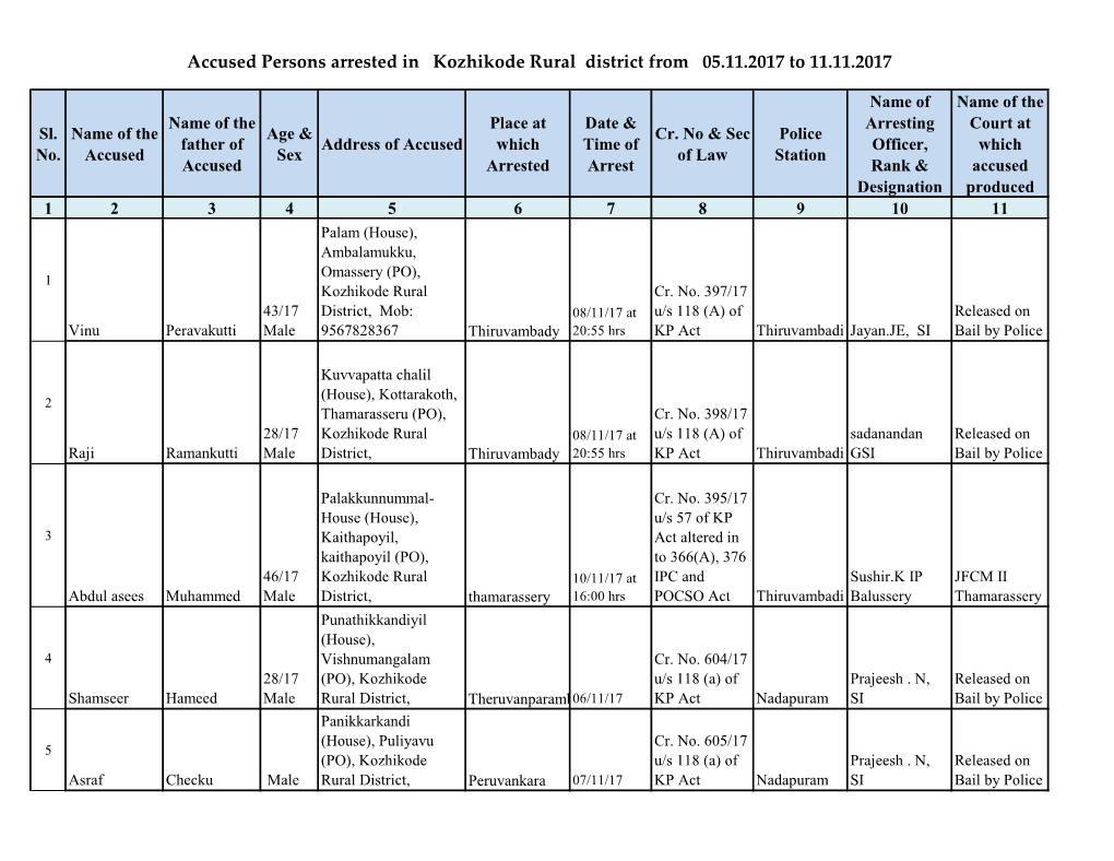 Accused Persons Arrested in Kozhikode Rural District from 05.11.2017 to 11.11.2017