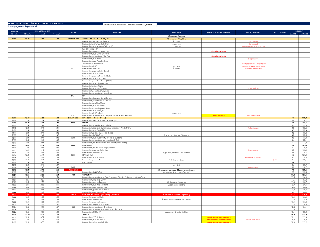 ÉTAPE 6 - Jeudi 19 Août 2021 Sous Réserve De Modification - Dernière Version Du 12/05/2021 Champagnole > Septmoncel