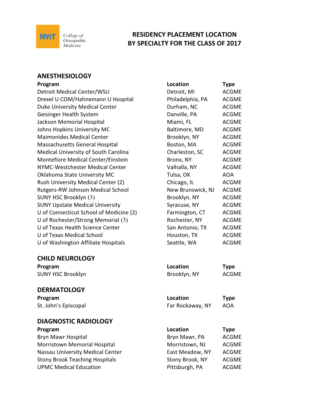 Residency Placement Location by Specialty for the Class of 2017