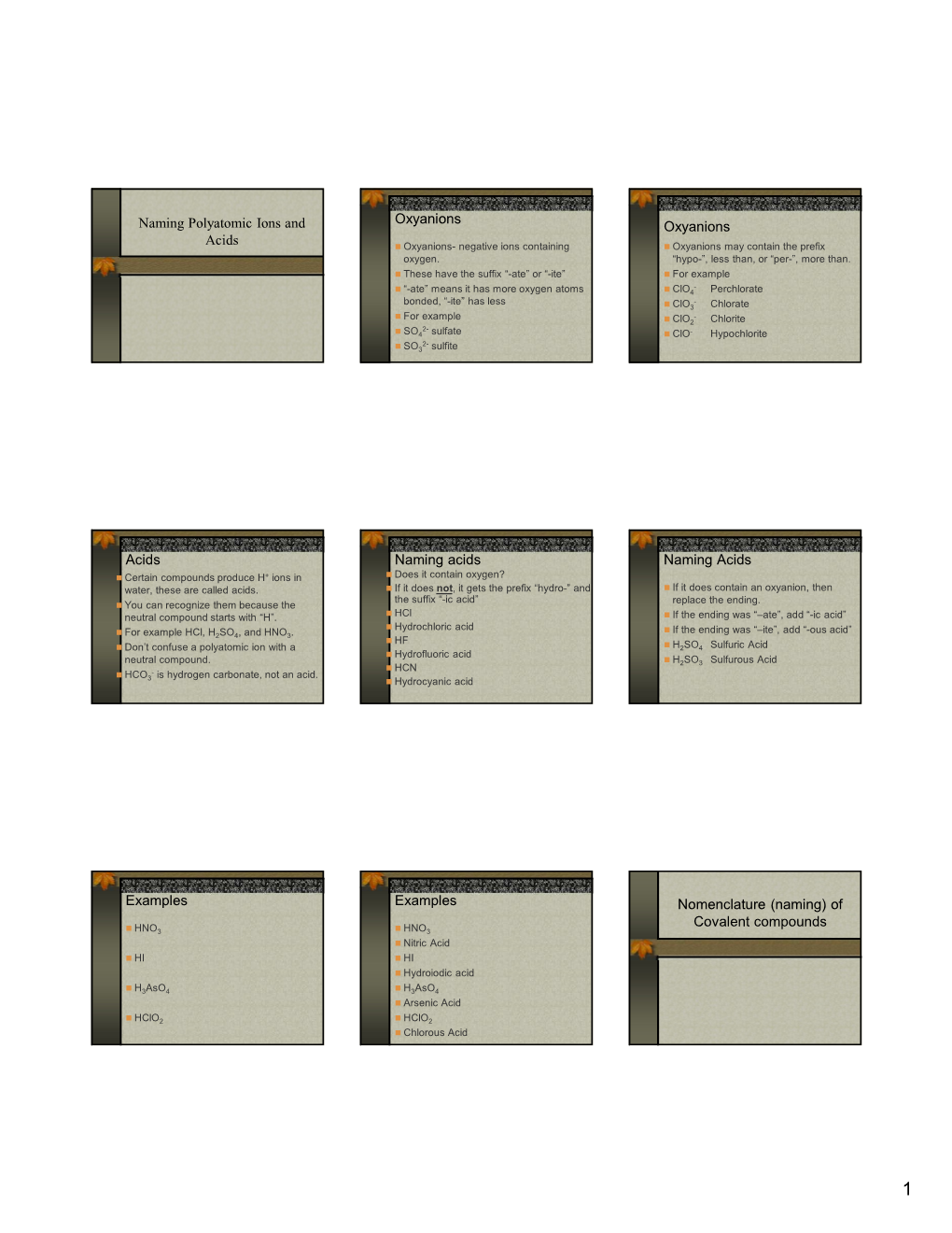 Naming Polyatomic Ions and Acids Oxyanions