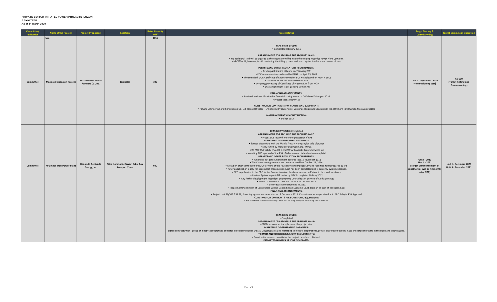 2020 Private Sector Initiated Power Projects in Luzon (Committed)