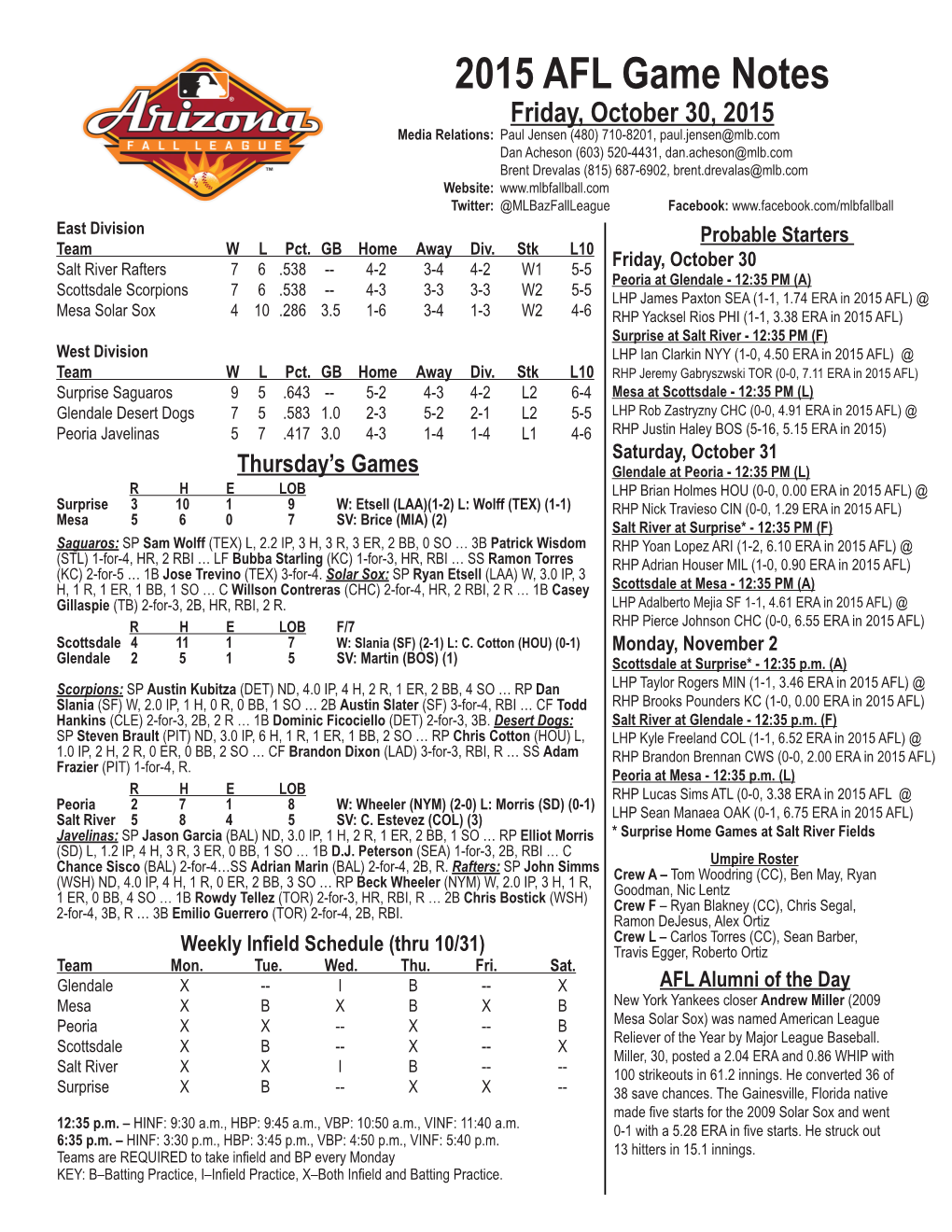 2015 AFL Game Notes