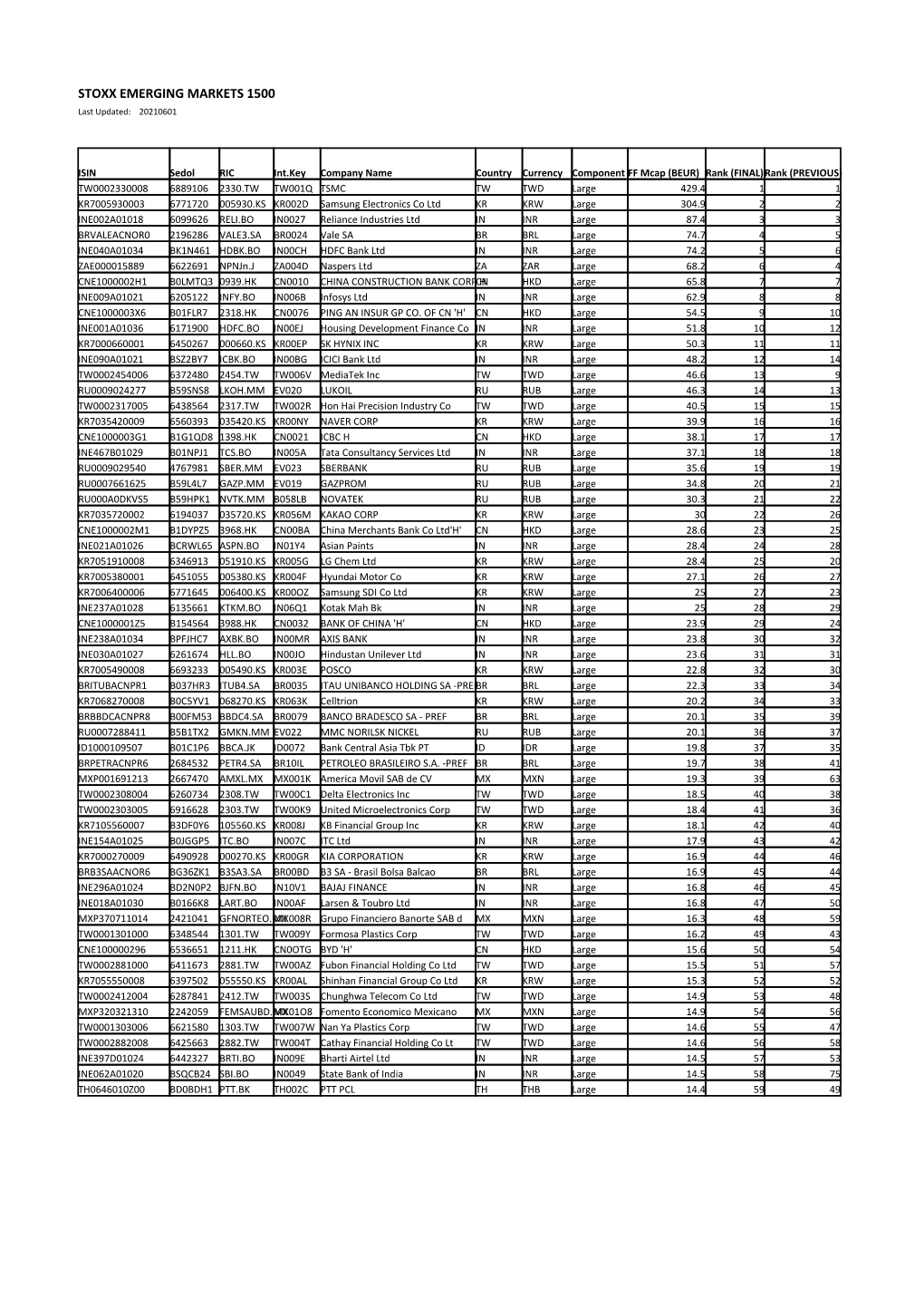 STOXX EMERGING MARKETS 1500 Selection List