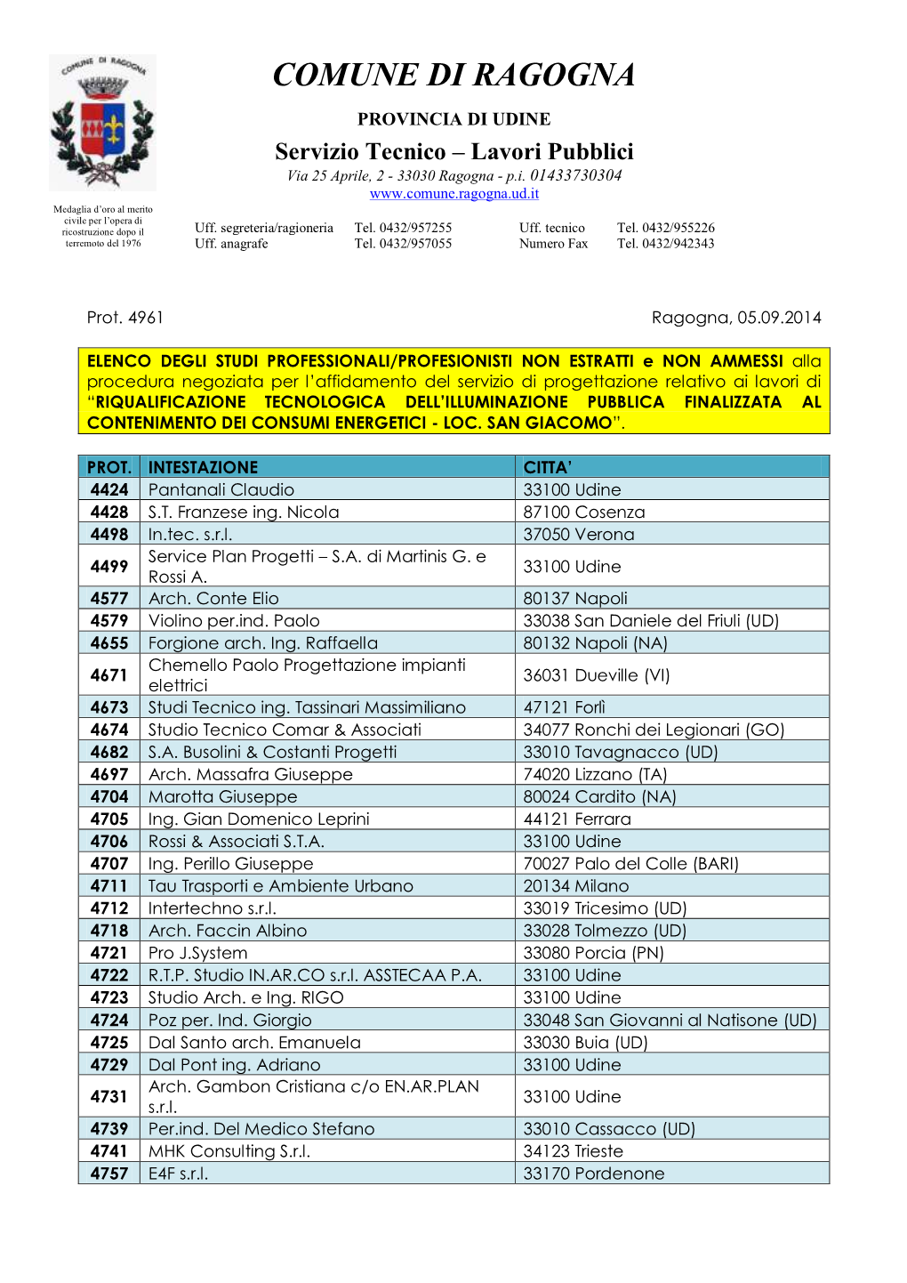 Lavori Pubblici Via 25 Aprile, 2 - 33030 Ragogna - P.I