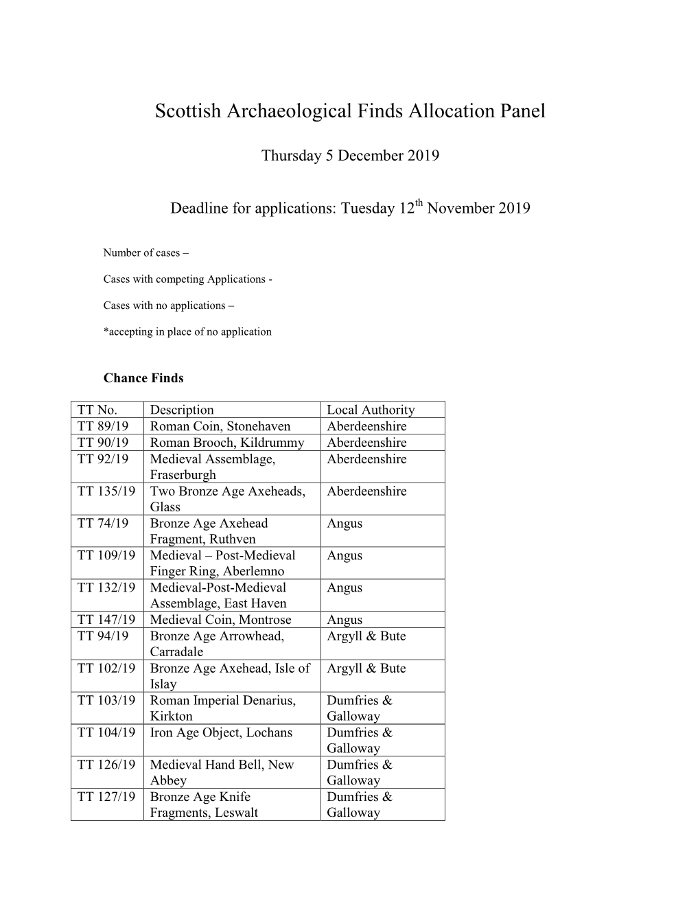 Scottish Archaeological Finds Allocation Panel