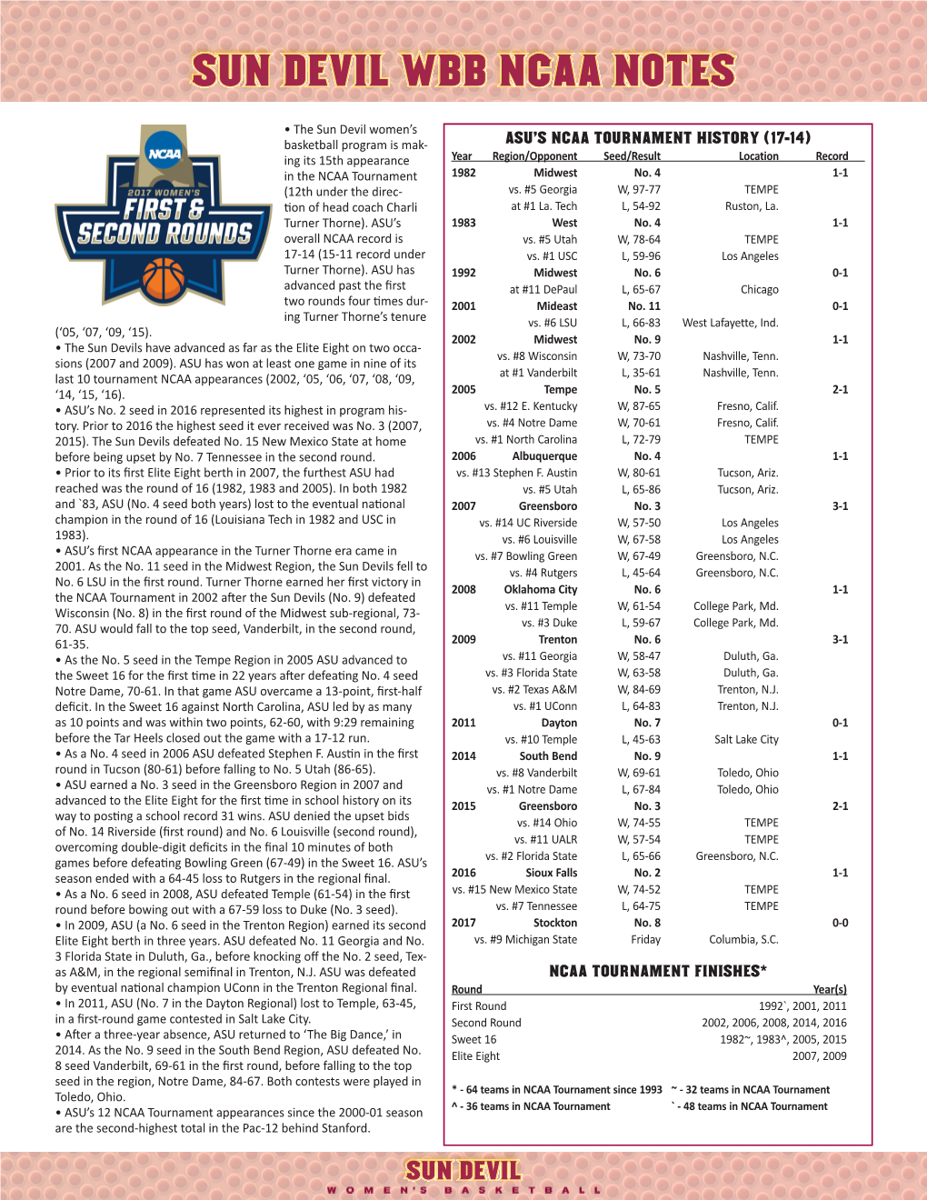 Sun Devil Wbb Ncaa Notes